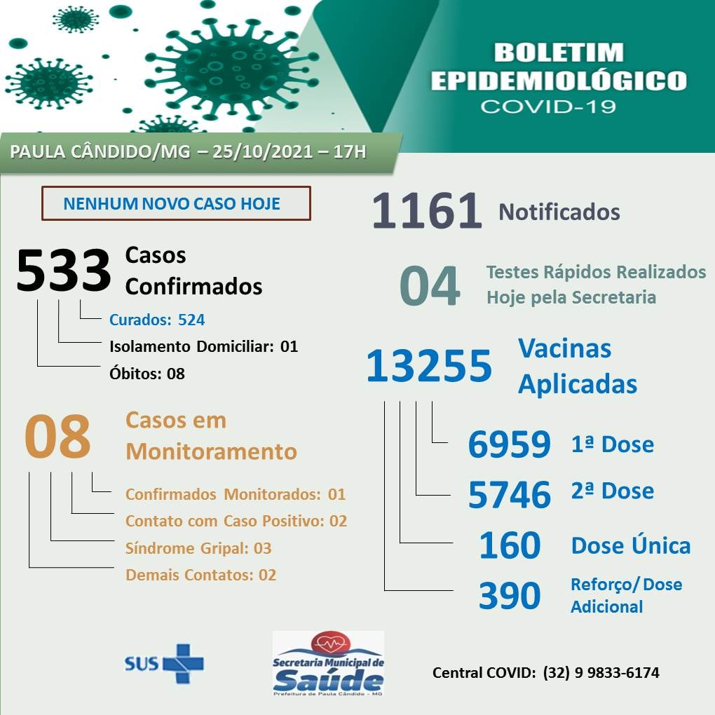 Notícias Prefeitura Municipal de Paula Cândido - Atualização Boletim Epidemiológico