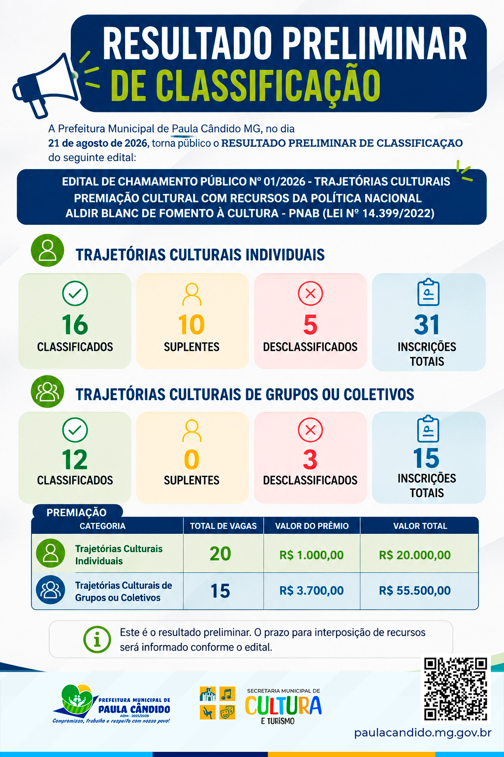 Resultado Preliminar de Classificação — Trajetórias Culturais